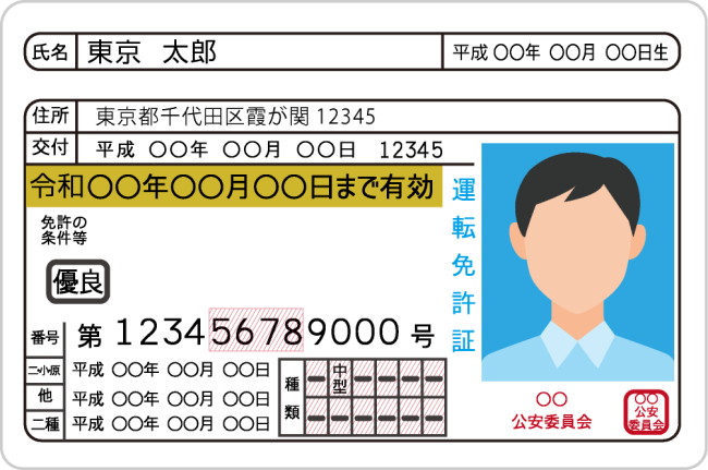 個人証明書